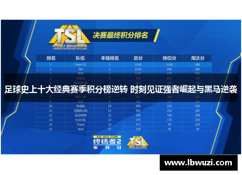 足球史上十大经典赛季积分榜逆转 时刻见证强者崛起与黑马逆袭