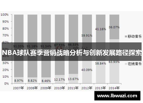 NBA球队赛季营销战略分析与创新发展路径探索