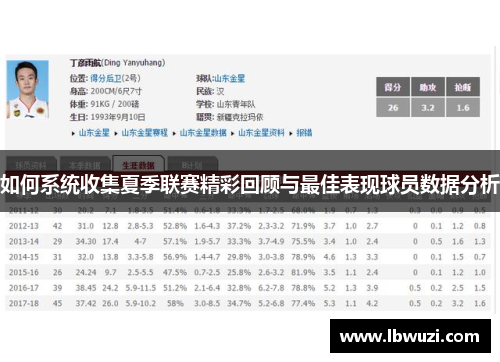 如何系统收集夏季联赛精彩回顾与最佳表现球员数据分析